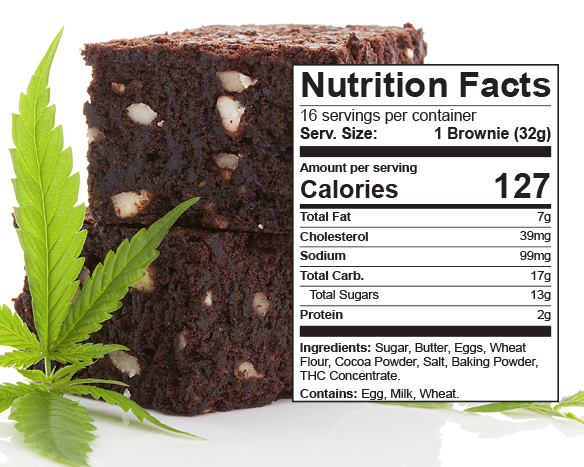 Cannabis Edibles Product ý and Compliant Labeling in Oregon
